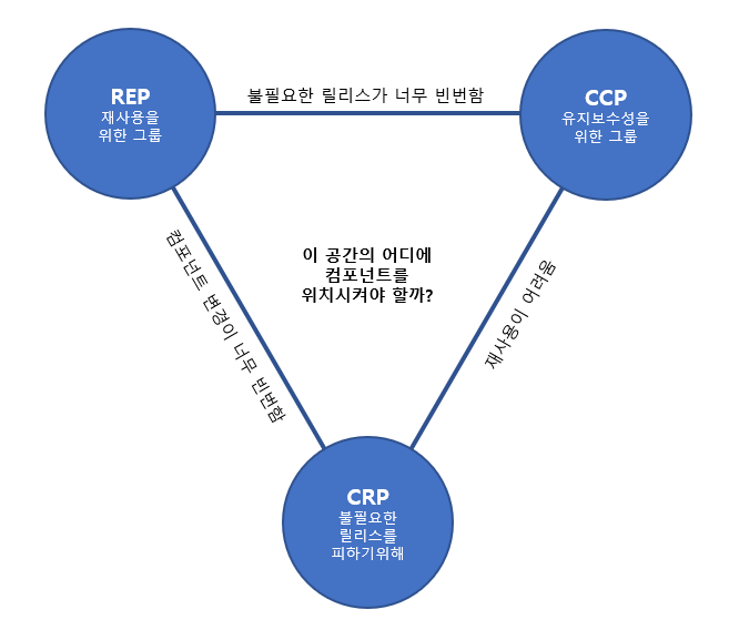 component_diagram